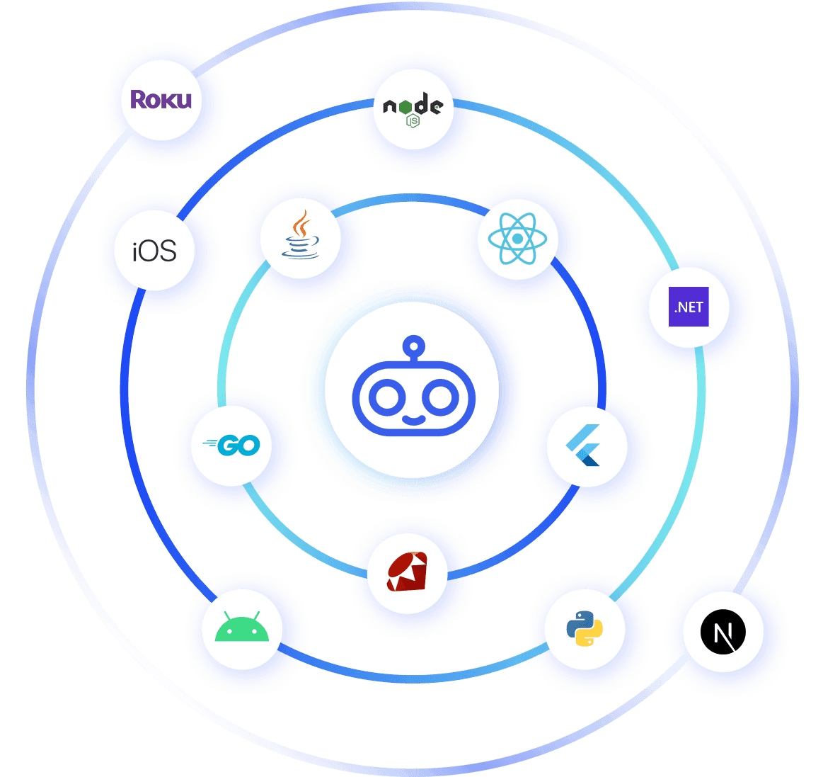 logos of available devcycle integrations