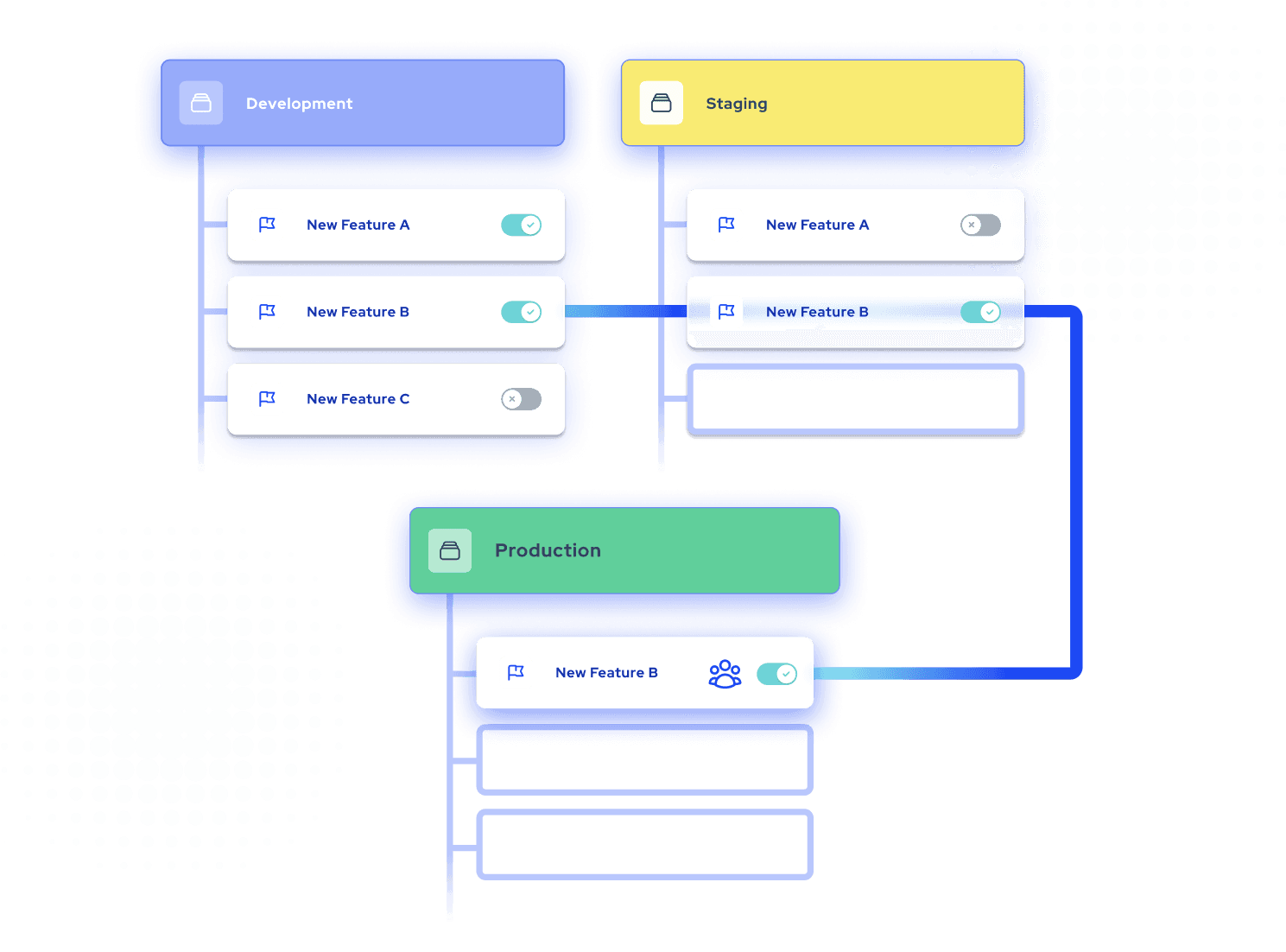 feature flag dashboard